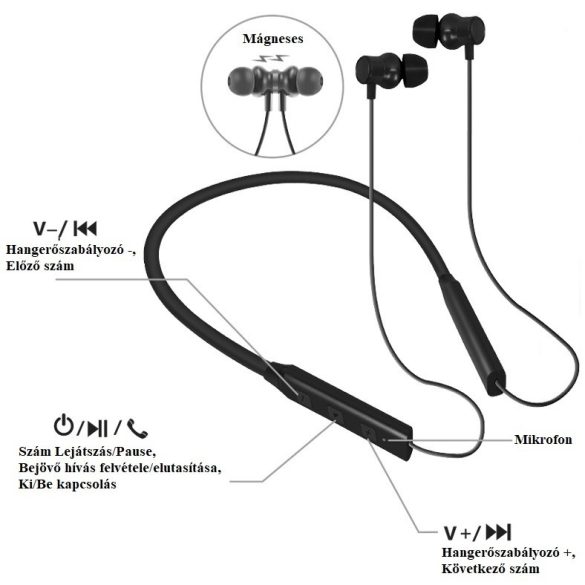 Bluetooth sztereó fülhallgató, v5.3, sportoláshoz, mikrofon, funkció gomb, hangerő szabályzó, zajszűrővel, mágneses, vízálló, Wooze Sport NeckBand, fekete/piros