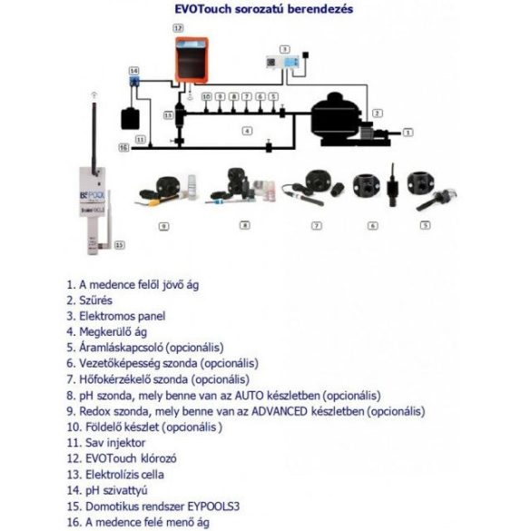 EVO Touch Link Sóbontó készülék, ph + redox + hőmérséklet szabályozóval, smart funkció, 35g/óra, 150m3-ig