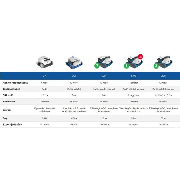 Maytronics Dolphin S300 IOT automata vízalatti medence porszívó robot