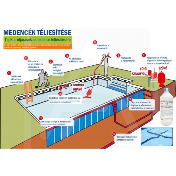 Vízzsák, medence téliesítéshez, 2 méter