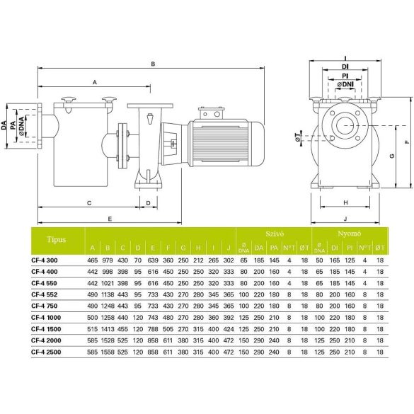 Saci CF-4 400 öntvény centrifugál IE3 medence szivattyú, 3~ 230V / 400V, 4 LE, 70m3/h