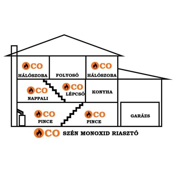 FireAngle NM-CO-10X-INT szén-monoxid riasztó, W2 MODULE befogadására alkalmas, fehér